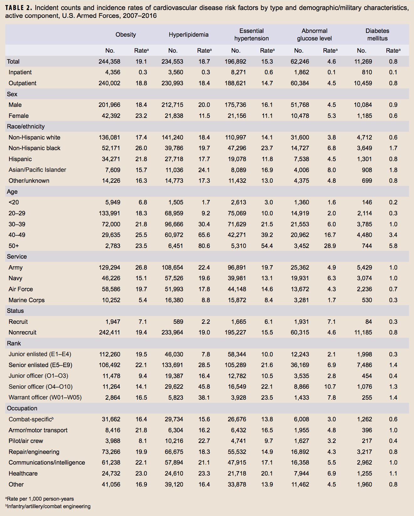 2007 Us Army Pay Chart