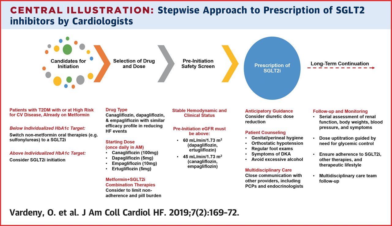Treating Type 2 Diabetes to Improve Cardiovascular Health - U.S. Medicine