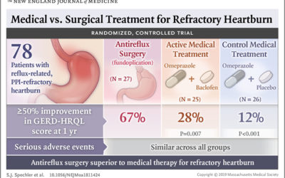 When Is Surgery the Best Option for GERD Unresponsive to PPIs?