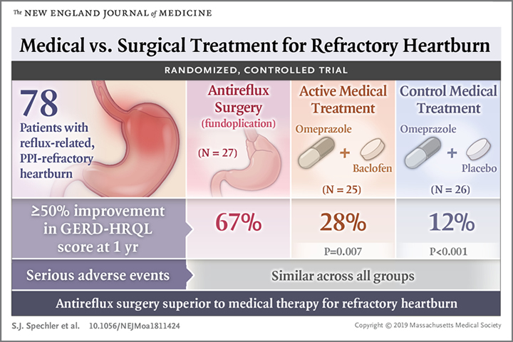 Gastroesophageal reflux disease without esophagitis treatment