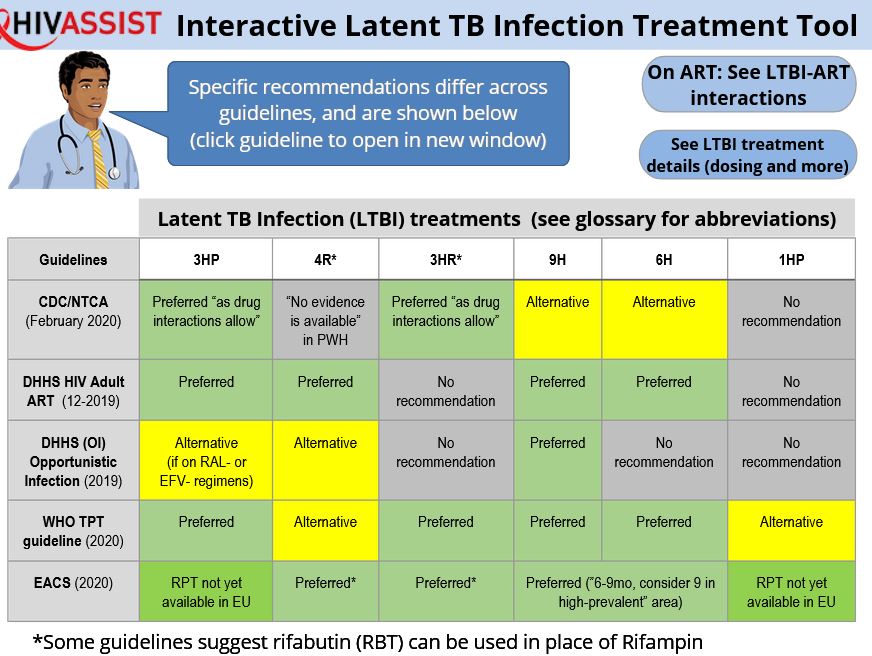 For the Other Pandemic, HIV, Treatment Choices Abound U.S. Medicine