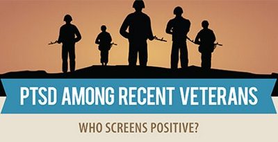 What Are Associations Among Panic Attacks, PTSD and SUDs in Veterans?