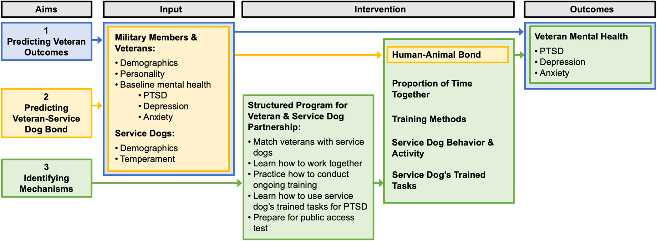how-do-service-dogs-help-ptsd-symptoms-in-veterans-u-s-medicine