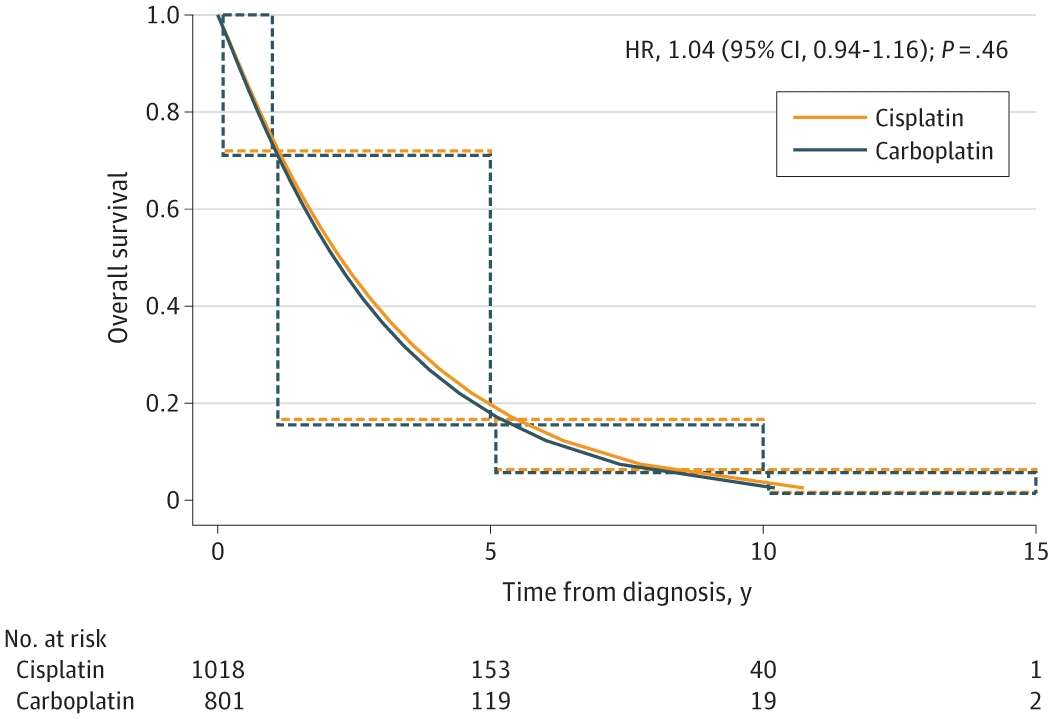 Small Cell Lung Cancer Guide, Understanding SCLC