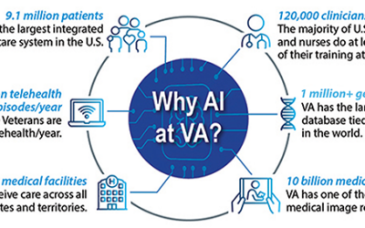 Legislators Told AI Both Promising, Scary for Improving VA Healthcare