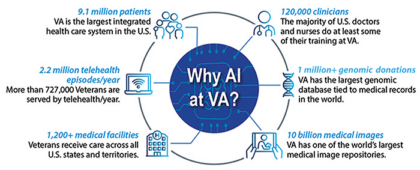 Legislators Told AI Both Promising, Scary for Improving VA Healthcare
